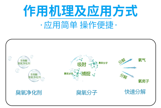 應(yīng)對(duì)臭氧污染,有備才能無(wú)患