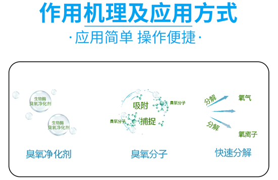 請不要談“氧”色變,其實臭氧污染治理很簡單