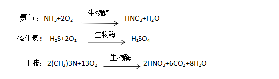 福賽生物：養(yǎng)殖場(chǎng)除臭治理方案及合作案例